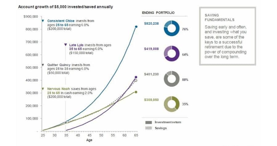 Brian Tillotson, CPWA®, Certified Private Wealth Advisor℠ and Charles Elhoff, CFP®, ChFC, CLU, Wealth Advisor, founders of Virtus Wealth Management