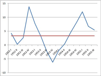 GDP Bureau of Economic Analysis