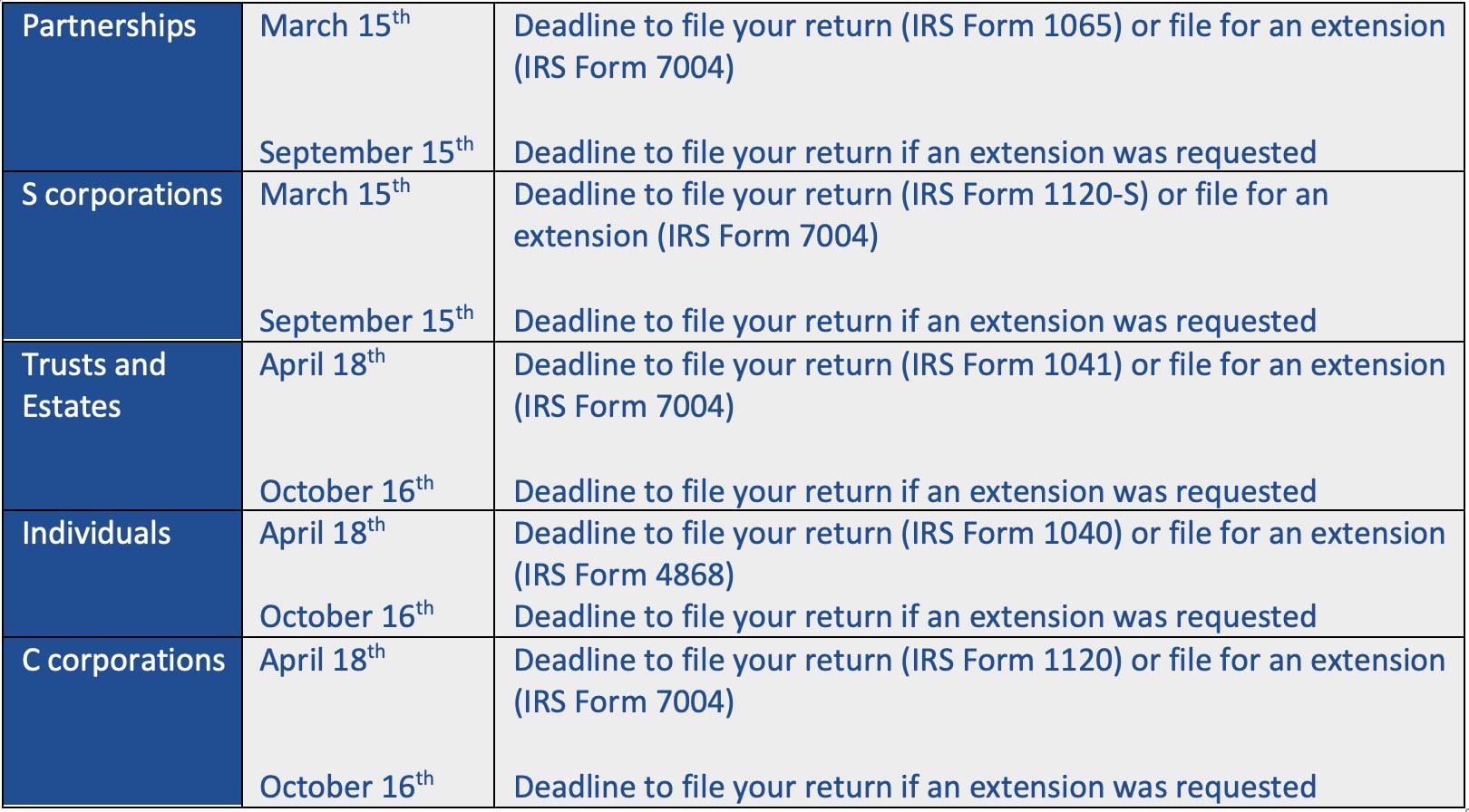 Important Deadlines in Calendar Year 2023 