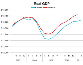 Oregon Office of Economic Analysis