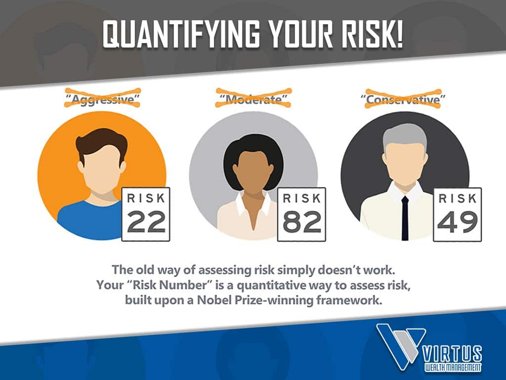 Quantifying Your Risk!