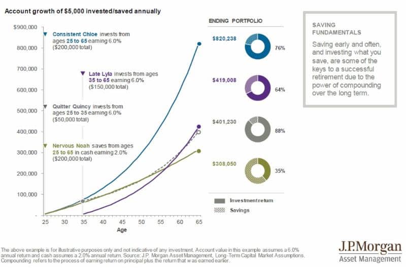 Account Growth Chart