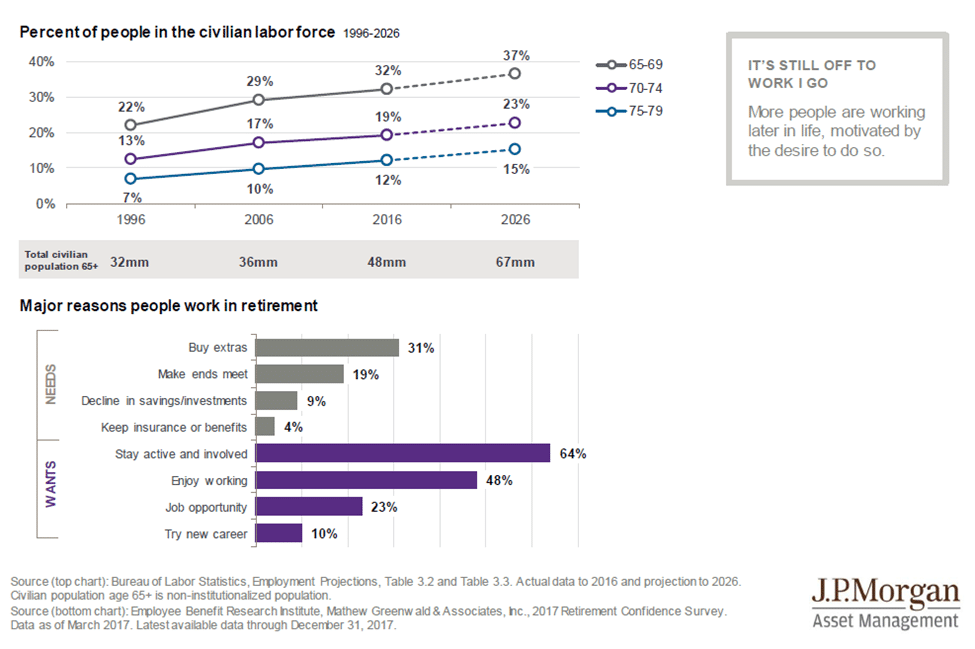 Percent of People in the Civilian Labor Force