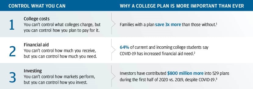 Chart illustrating financial data, featuring Virtus Wealth Management and highlighting their website services.