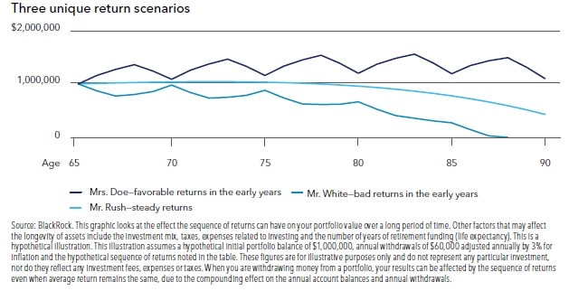 Financial Planning Money Matters Scenario 2