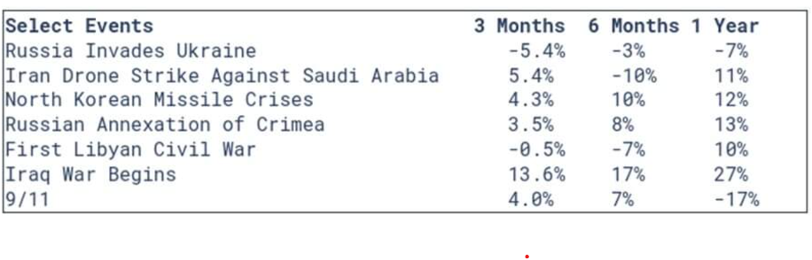 How much should we worry about the stock market?
