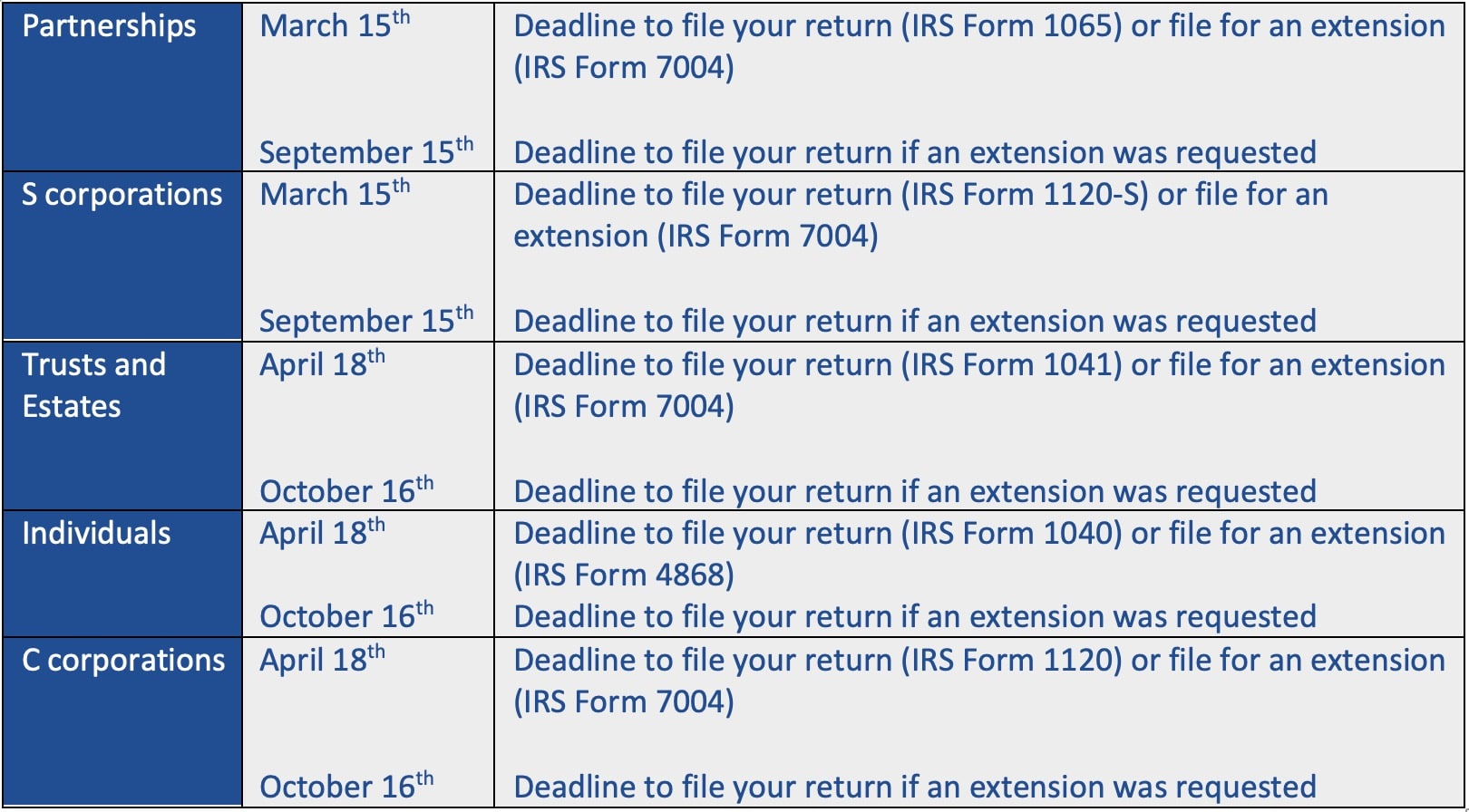 Important Deadlines in Calendar Year 2023 