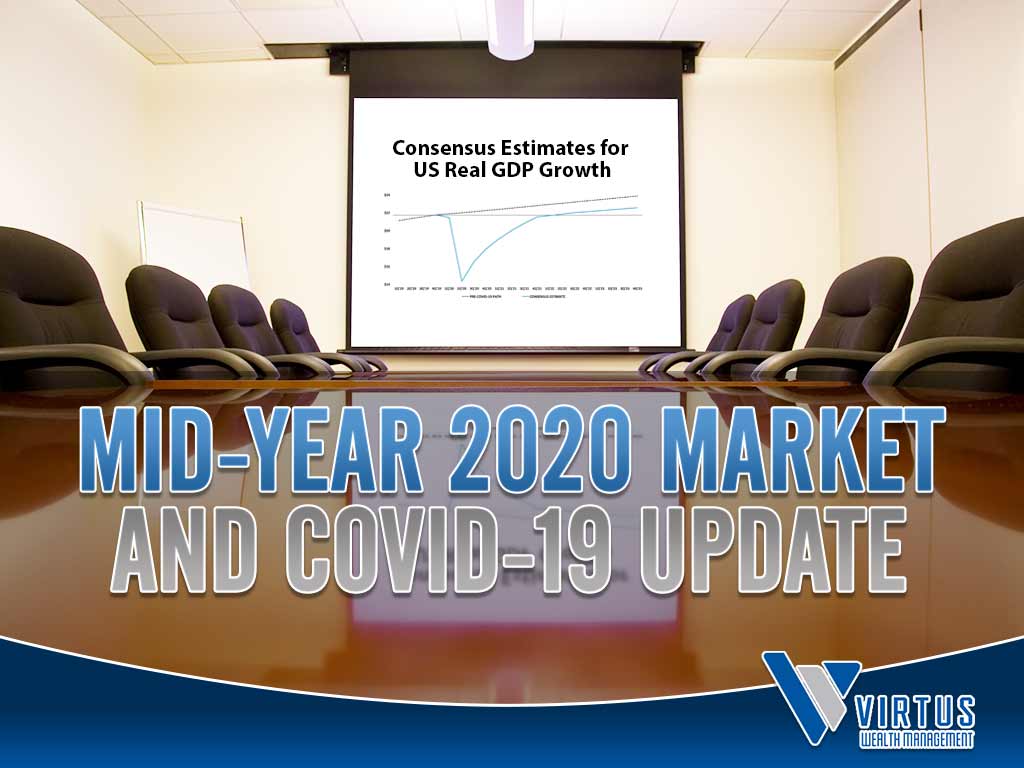 Virtus Wealth Management mid-year 2020 market and COVID-19 update graphic