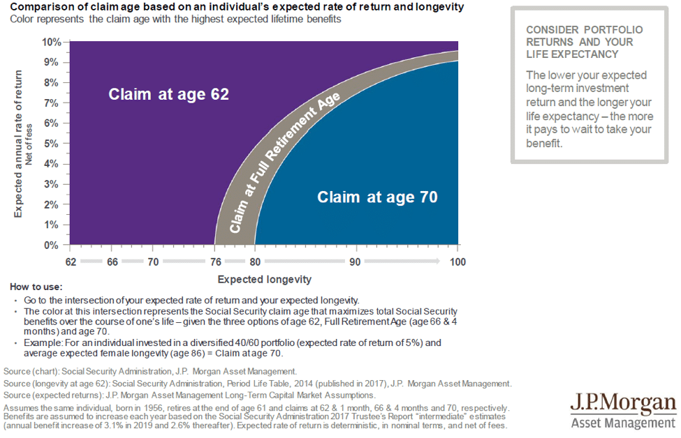 portfolio-concerns-life-expectancy