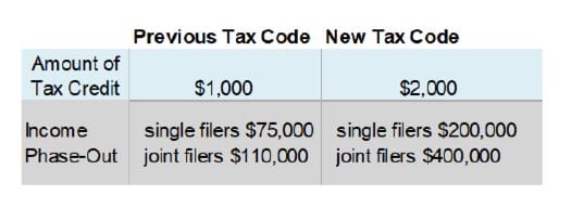 Previous vs New Ta Credits