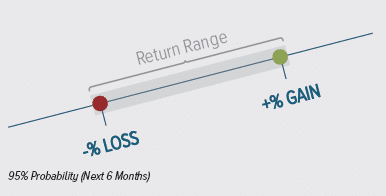 Image of Return Range, 95% probability next 6 months