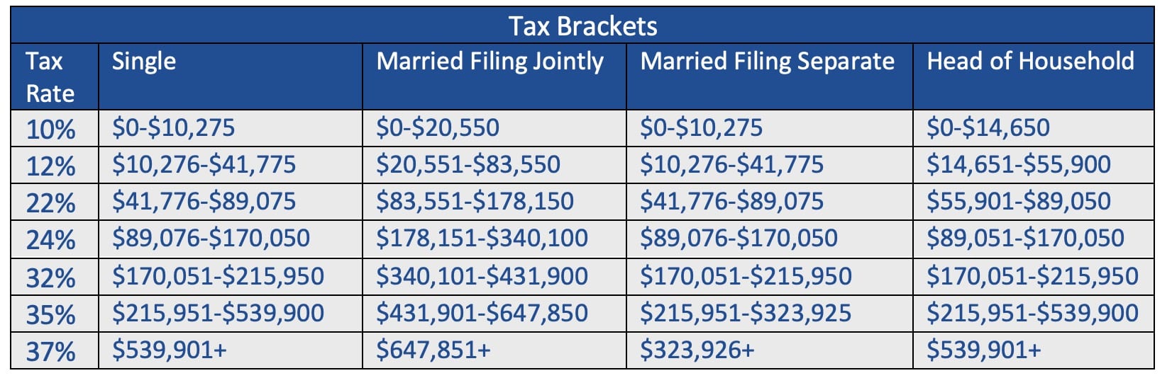 Tax Brackets