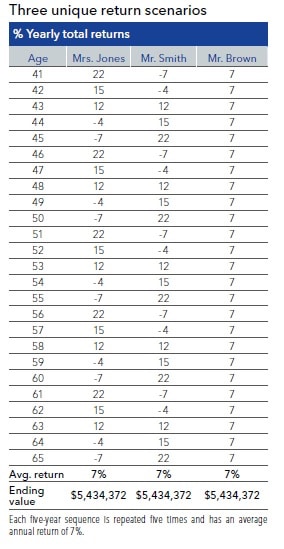 Money Matters - FInacial Planning 1