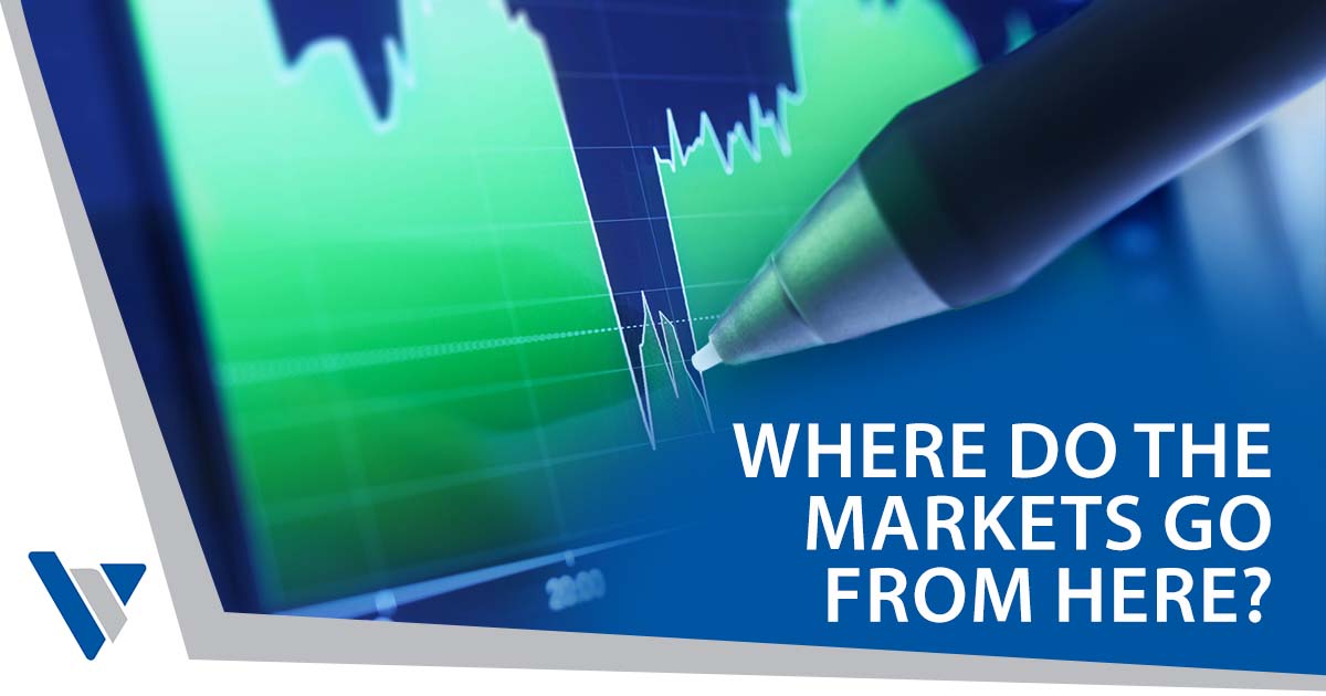 Financial market charts and graphs